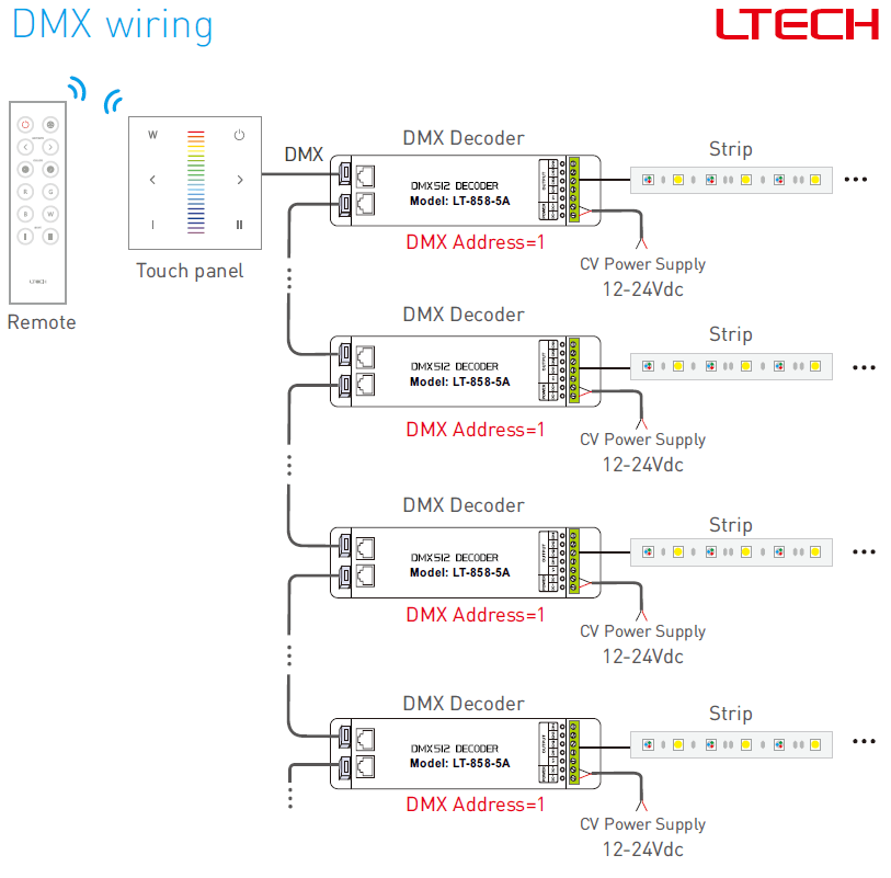 LTECH EX2 PANEL